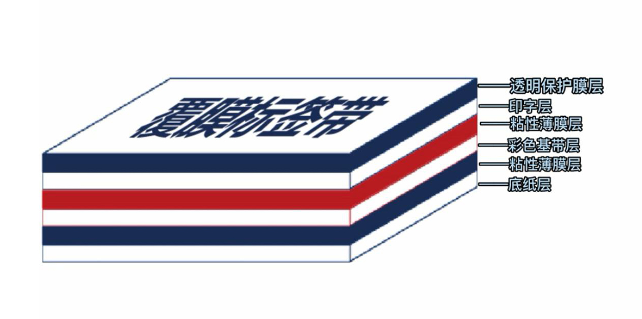 碩方覆膜標(biāo)簽帶內(nèi)部構(gòu)造圖