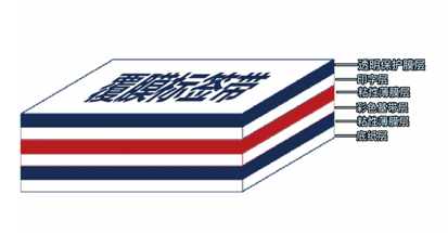 碩方覆膜標簽帶內部構造